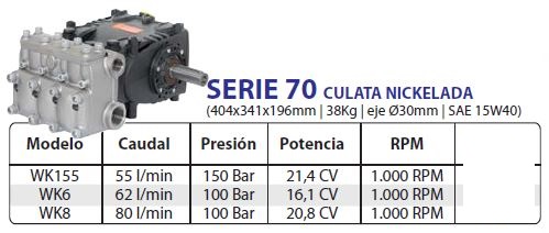 Bomba Interpump serie 70